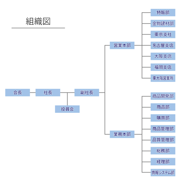 組織図